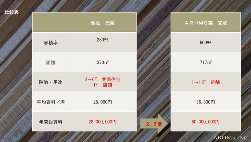 クライアントに寄り添う提案ができる理由